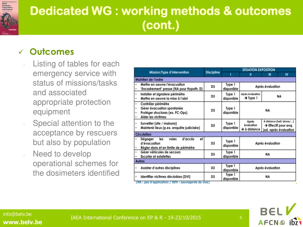 dedicated wg working methods outcomes dedicated 1