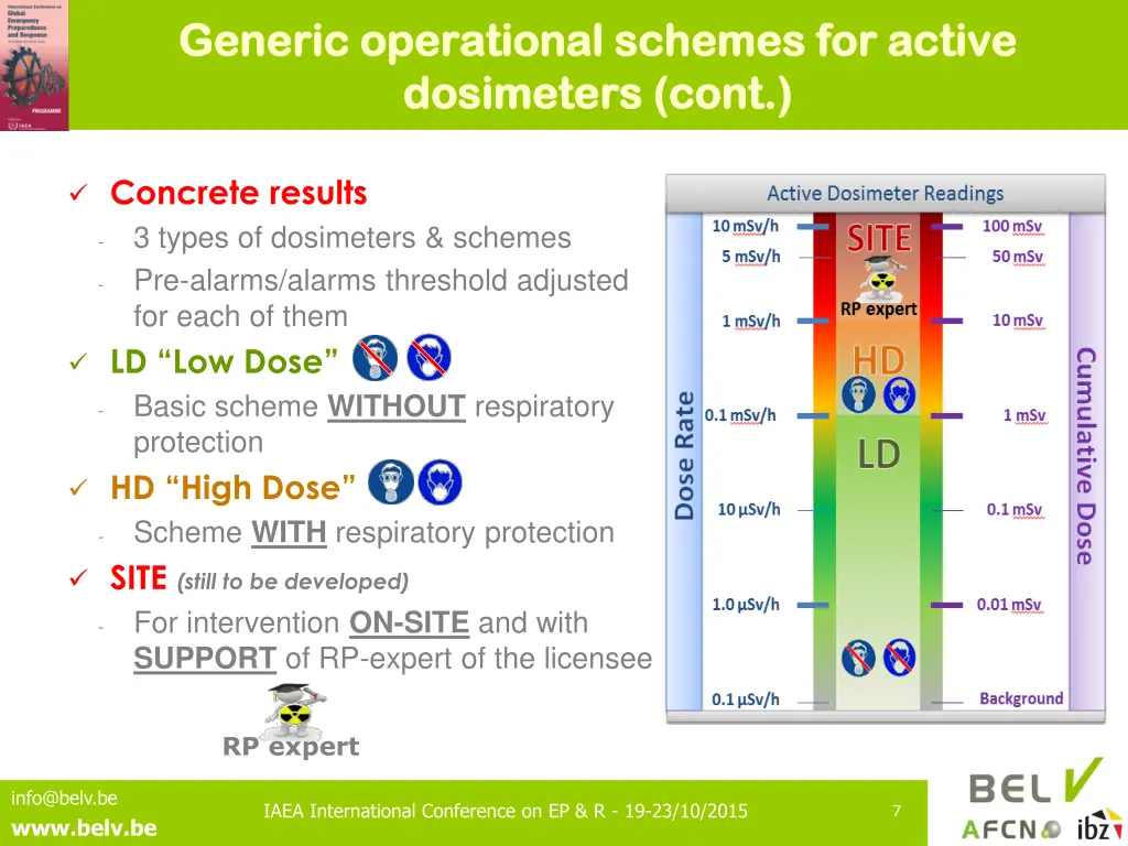 generic operational schemes for active generic 1