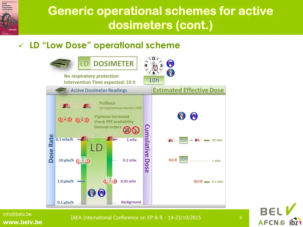 generic operational schemes for active generic 2