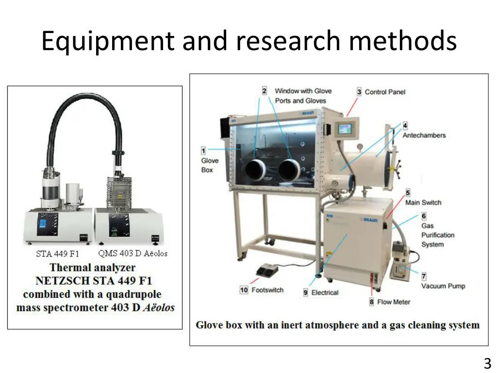 equipment and research methods