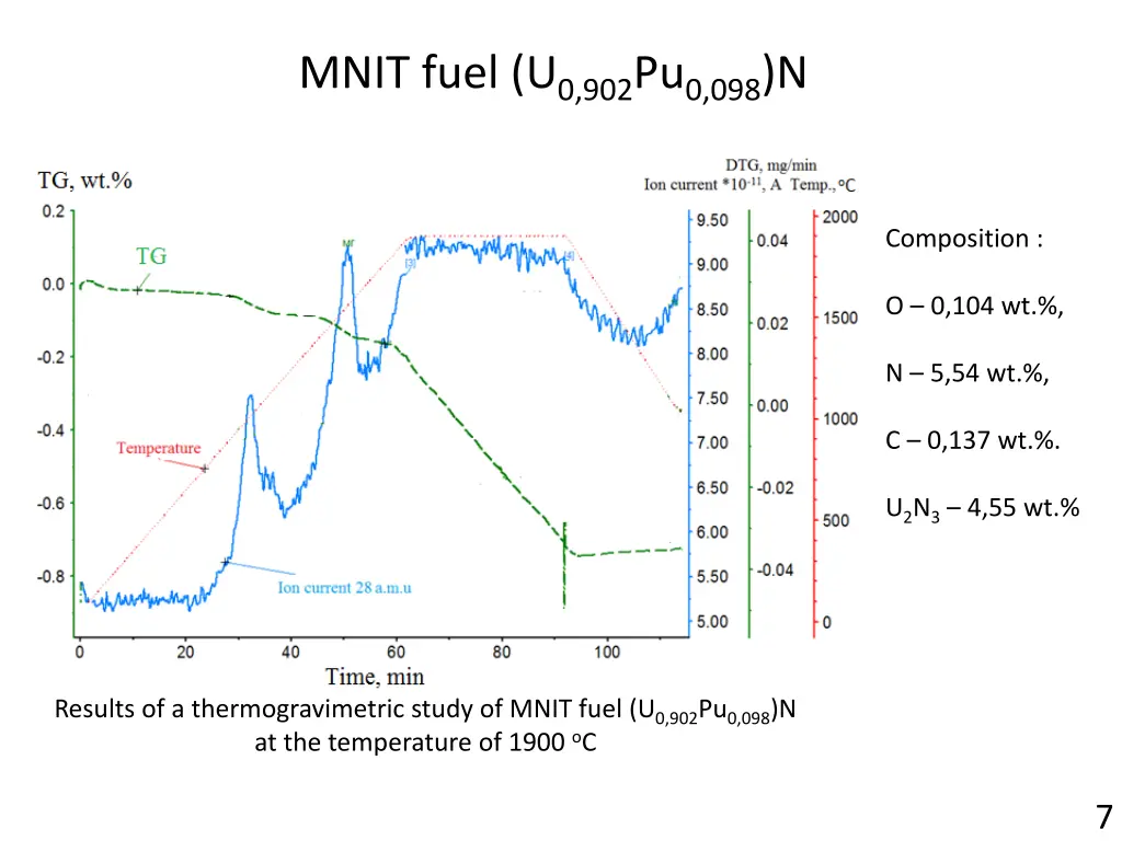 mnit fuel u 0 902 pu 0 098 n