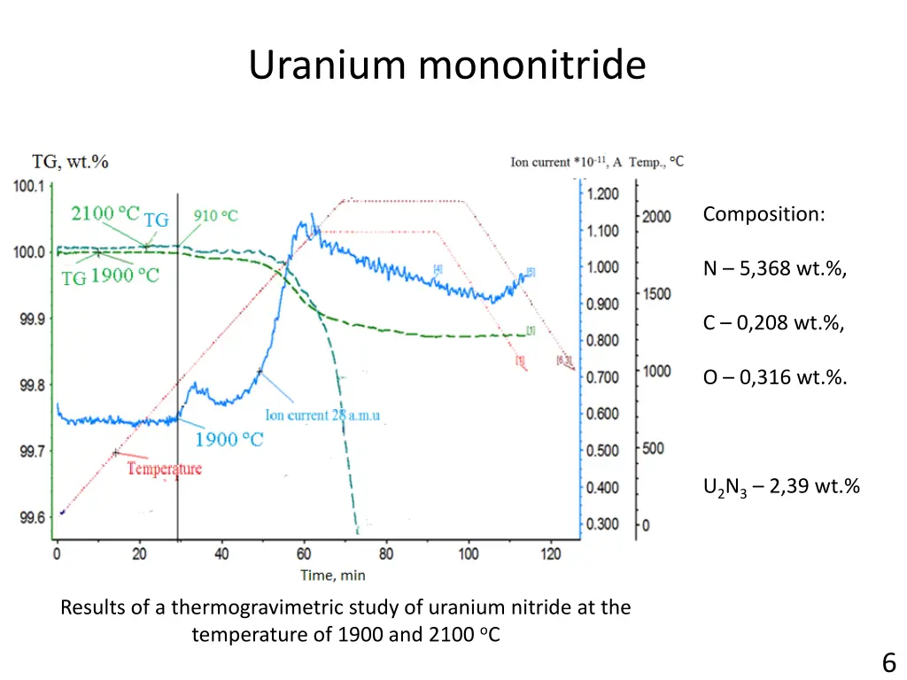 uranium mononitride