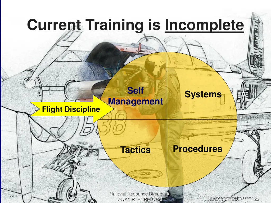 current training is incomplete