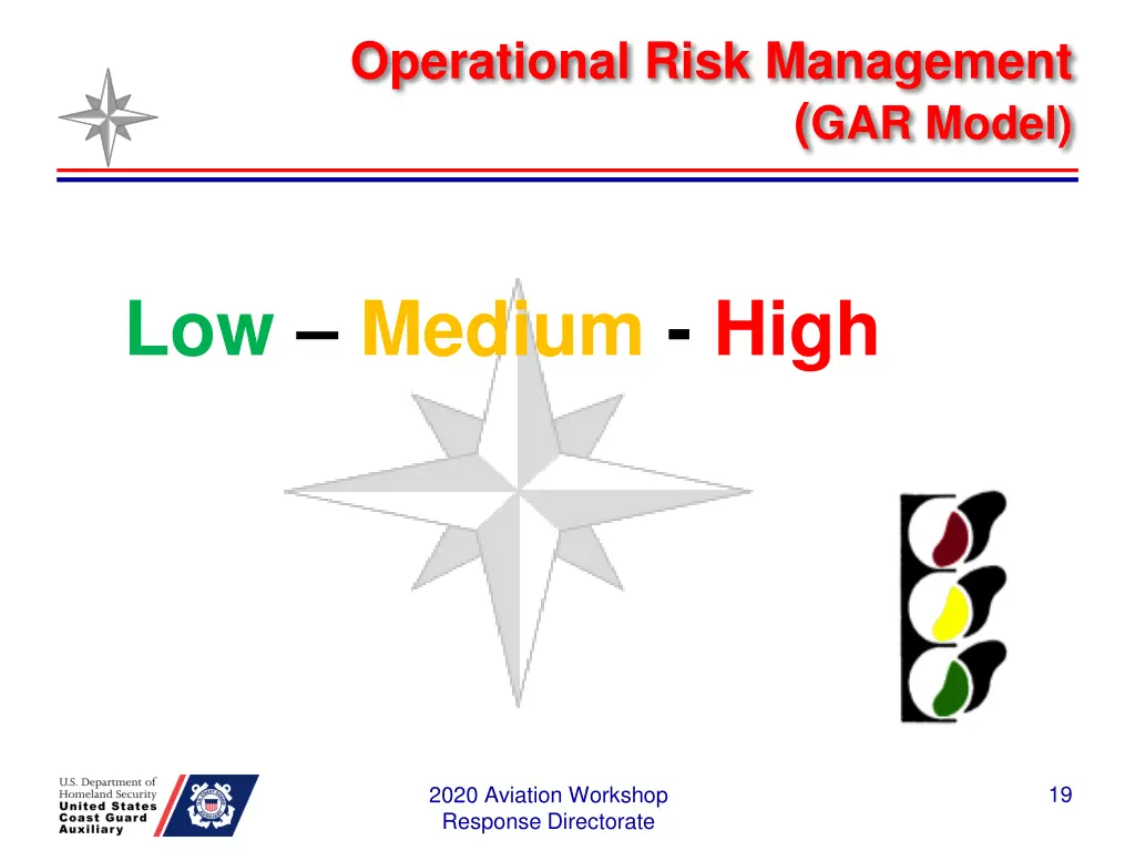 operational risk management