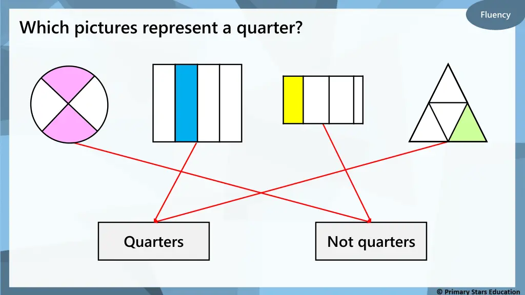 fluency 7
