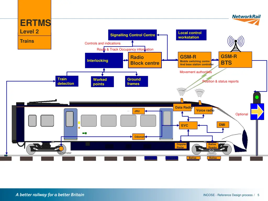ertms level 2