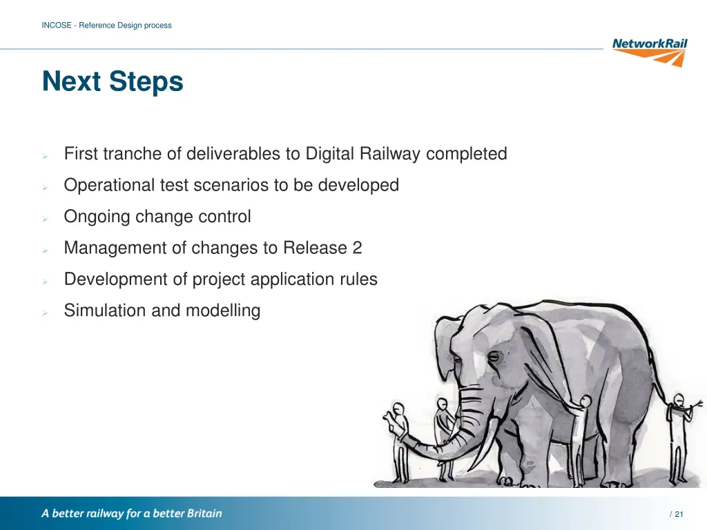 incose reference design process 18