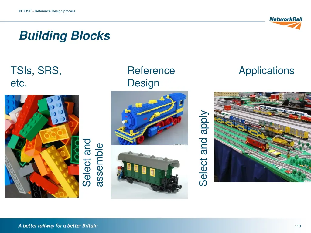 incose reference design process 7