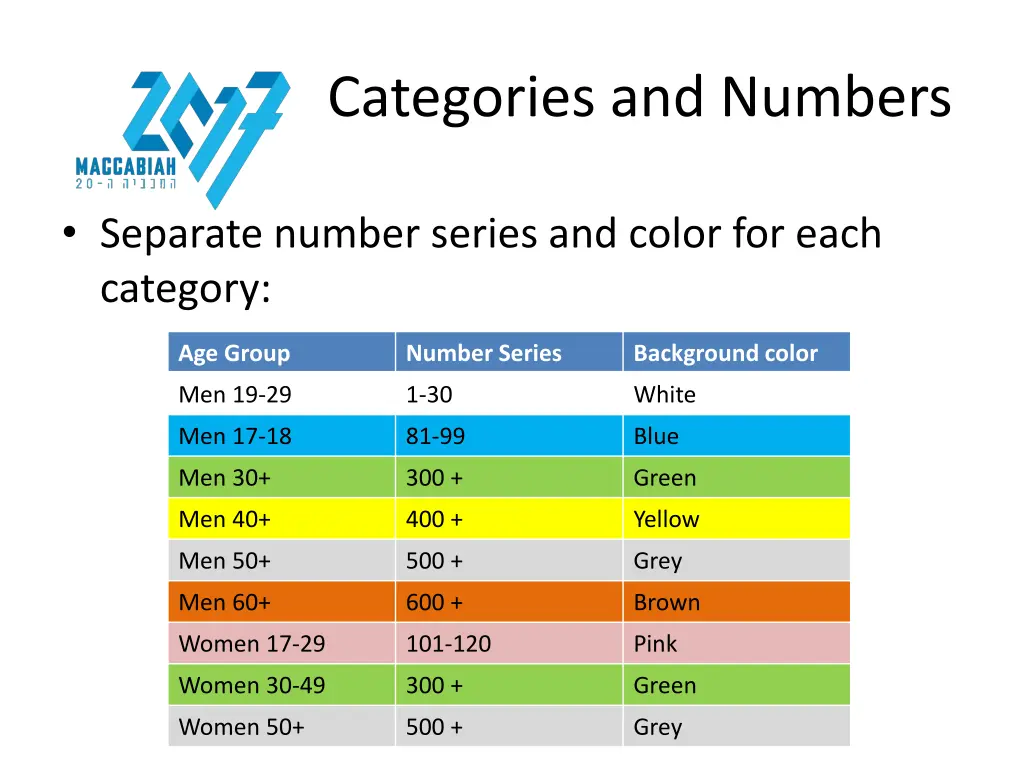 categories and numbers