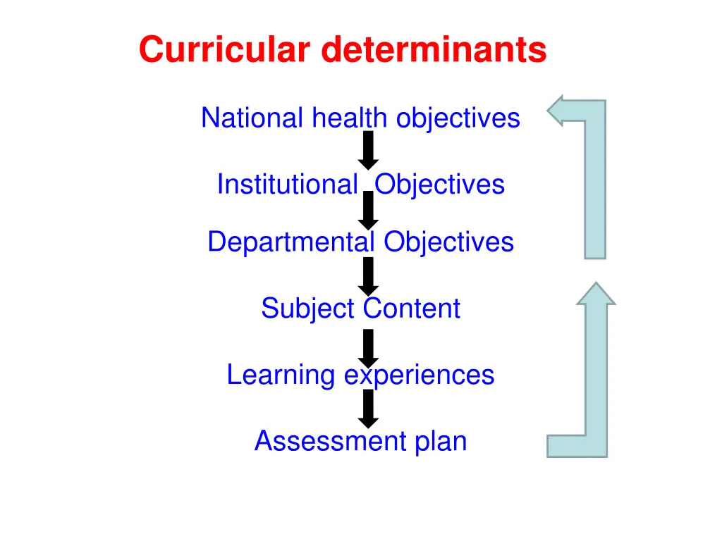 curricular determinants