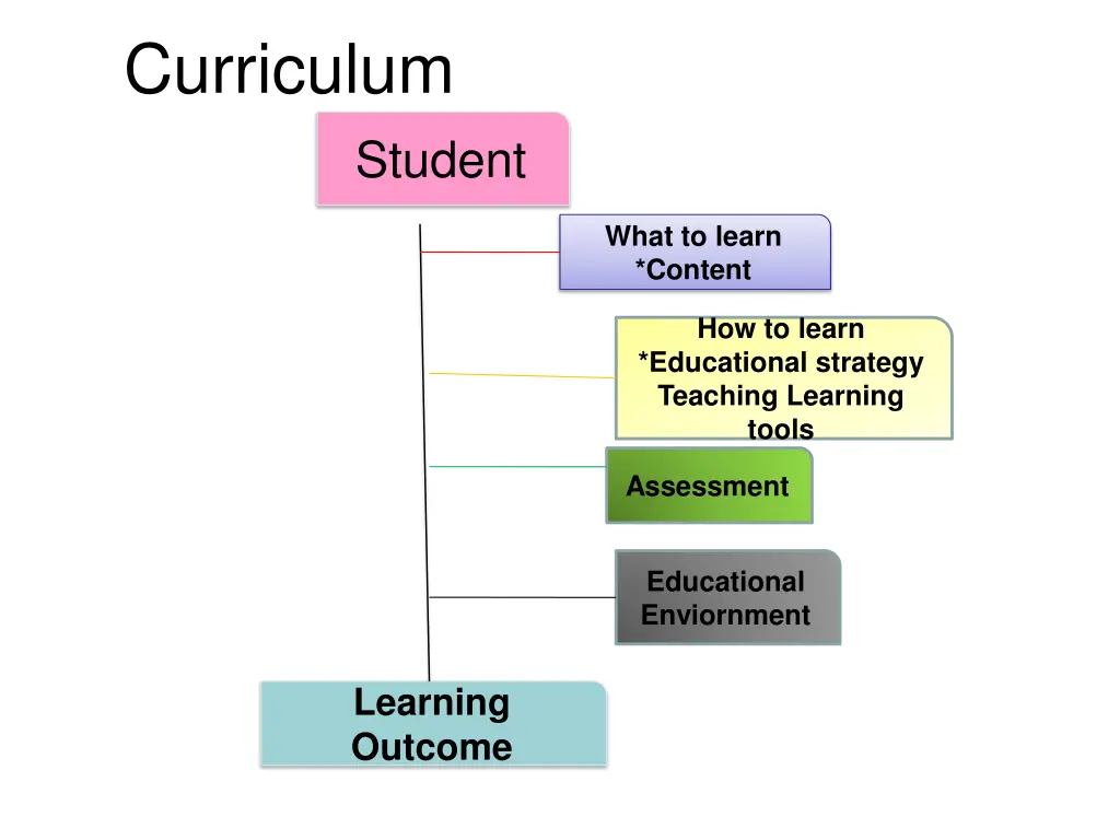 curriculum 3