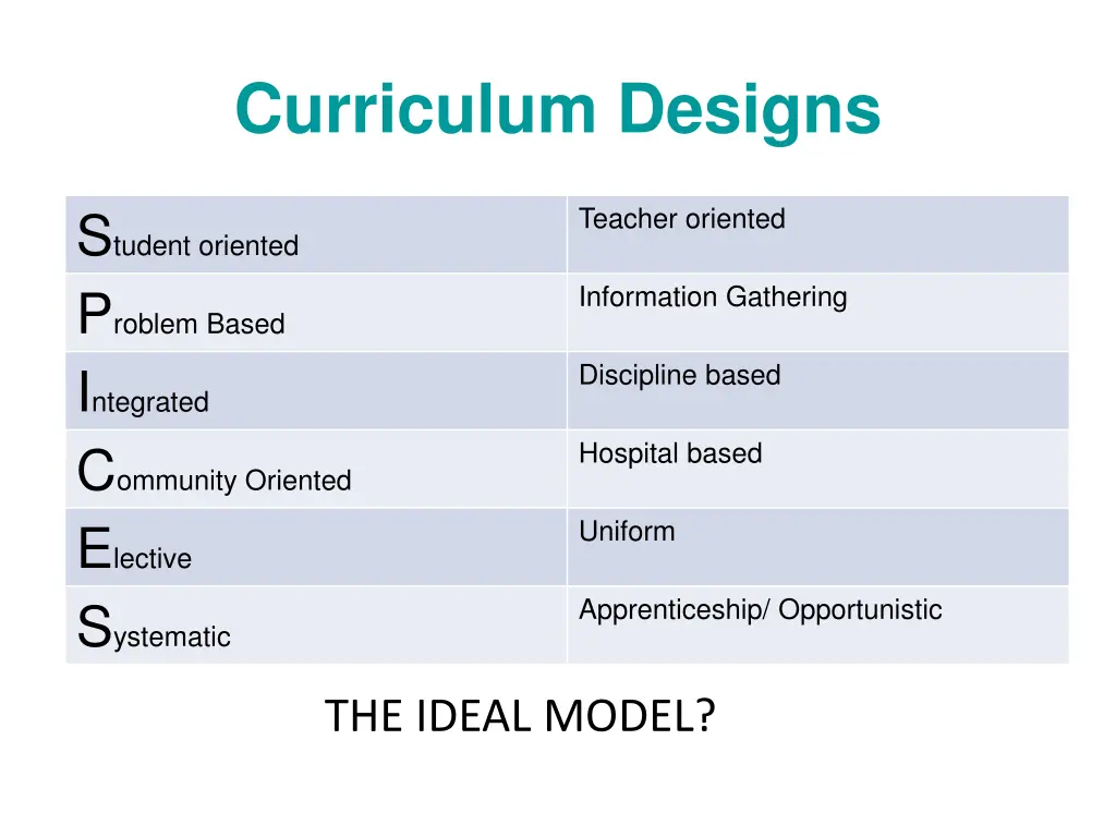 curriculum designs