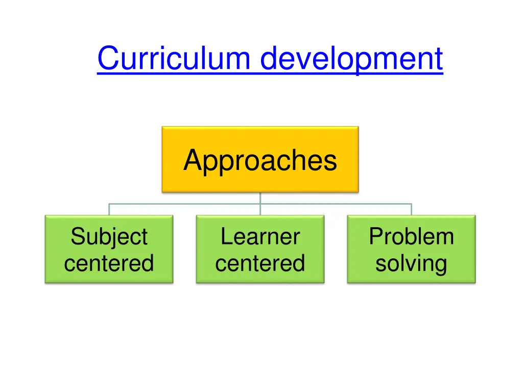 curriculum development 2
