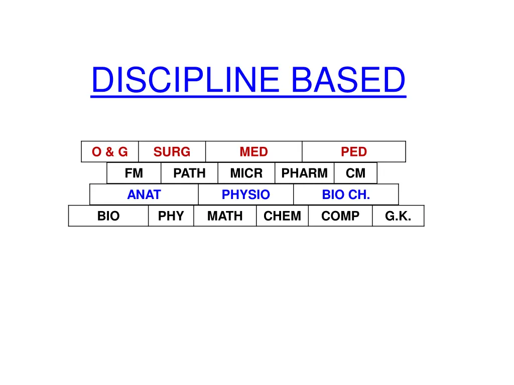 discipline based