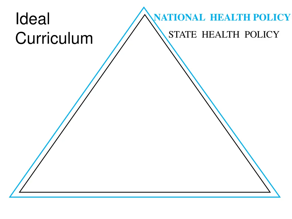 ideal curriculum 1