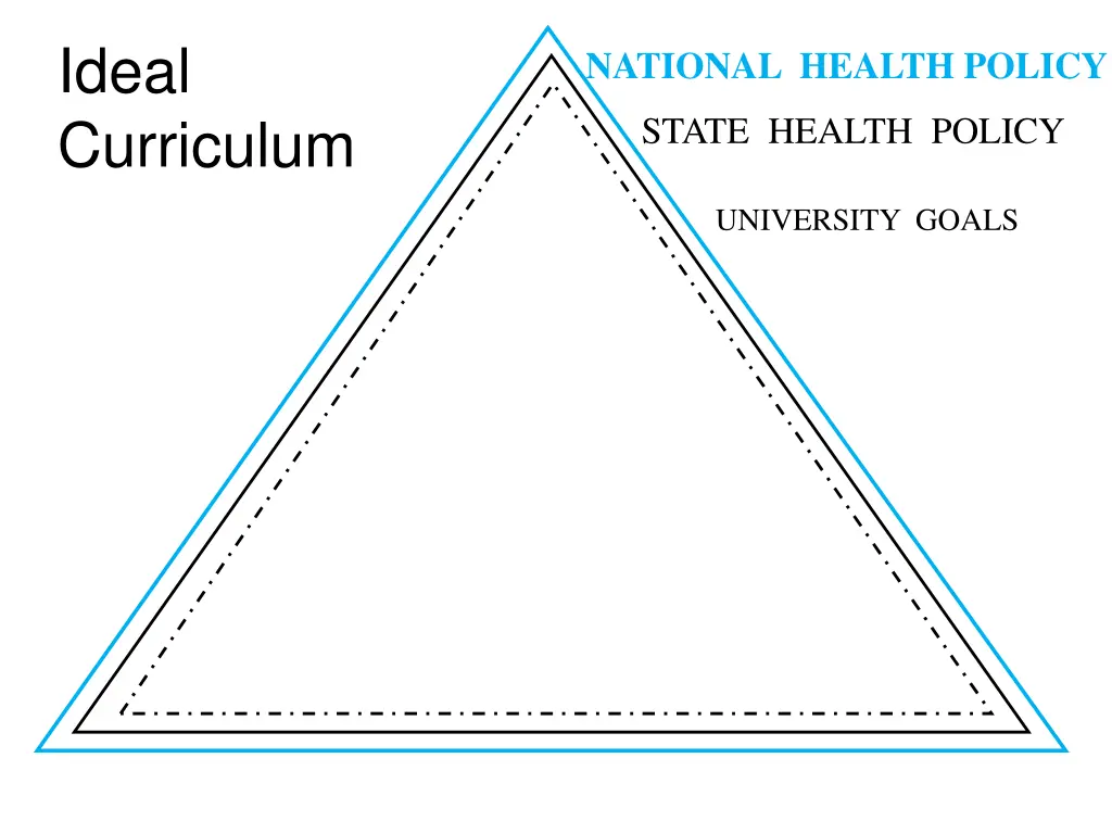 ideal curriculum 2