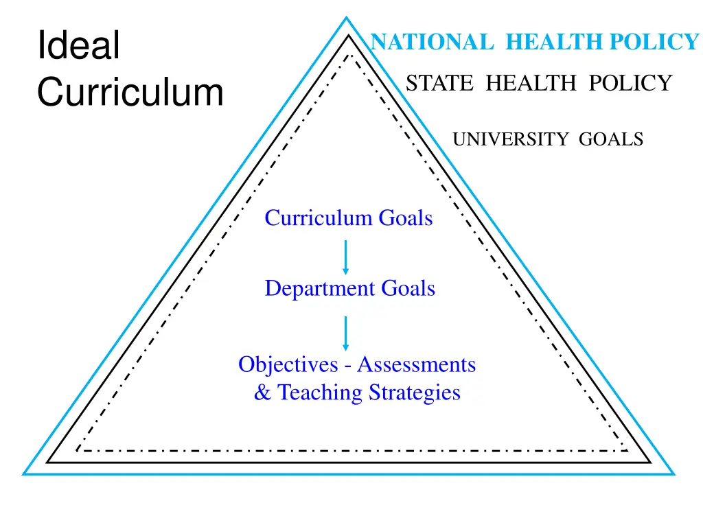 ideal curriculum 3