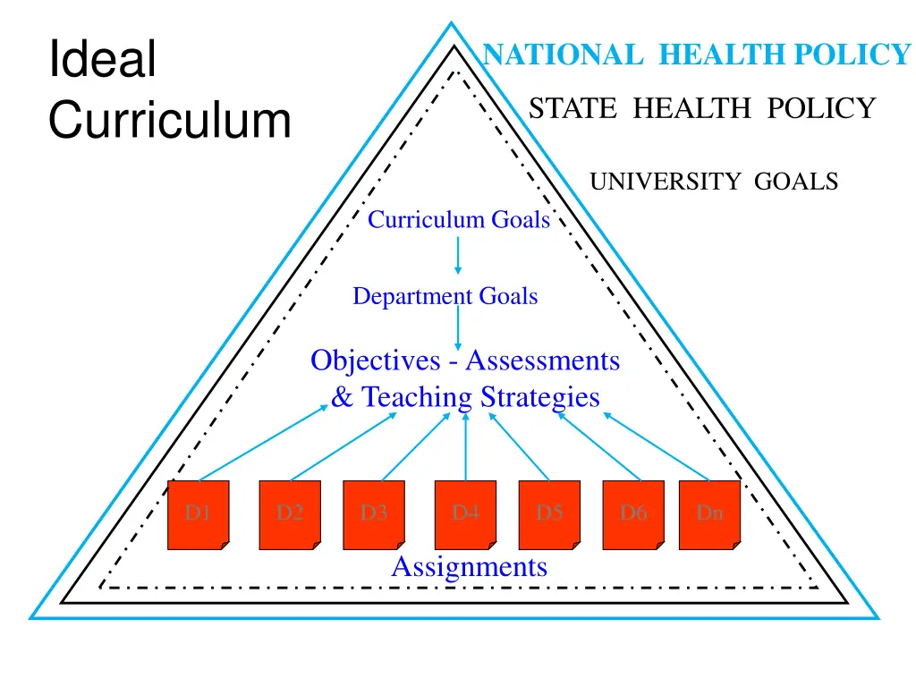 ideal curriculum 4