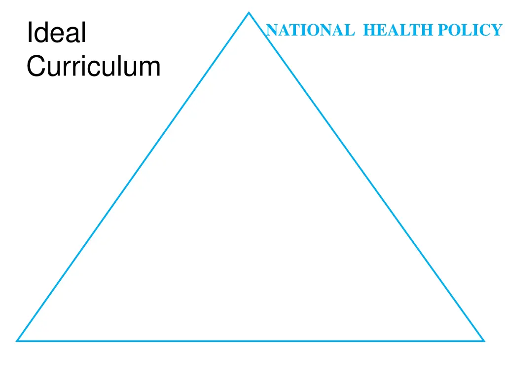 ideal curriculum