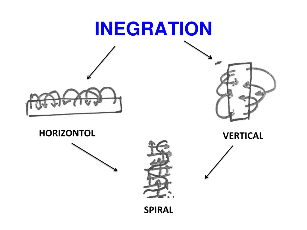 inegration