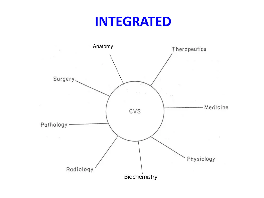 integrated