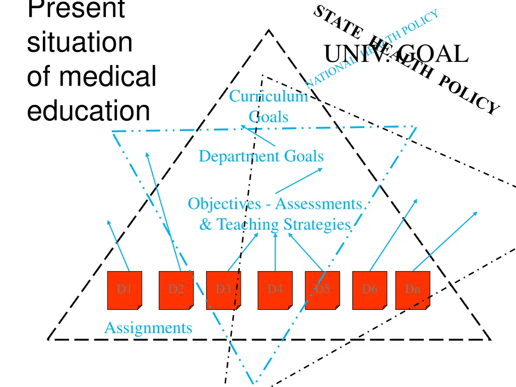 present situation of medical education
