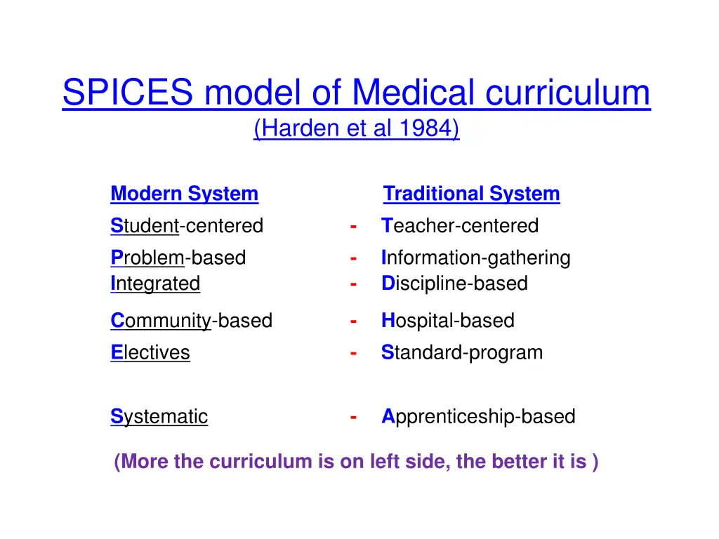 spices model of medical curriculum harden