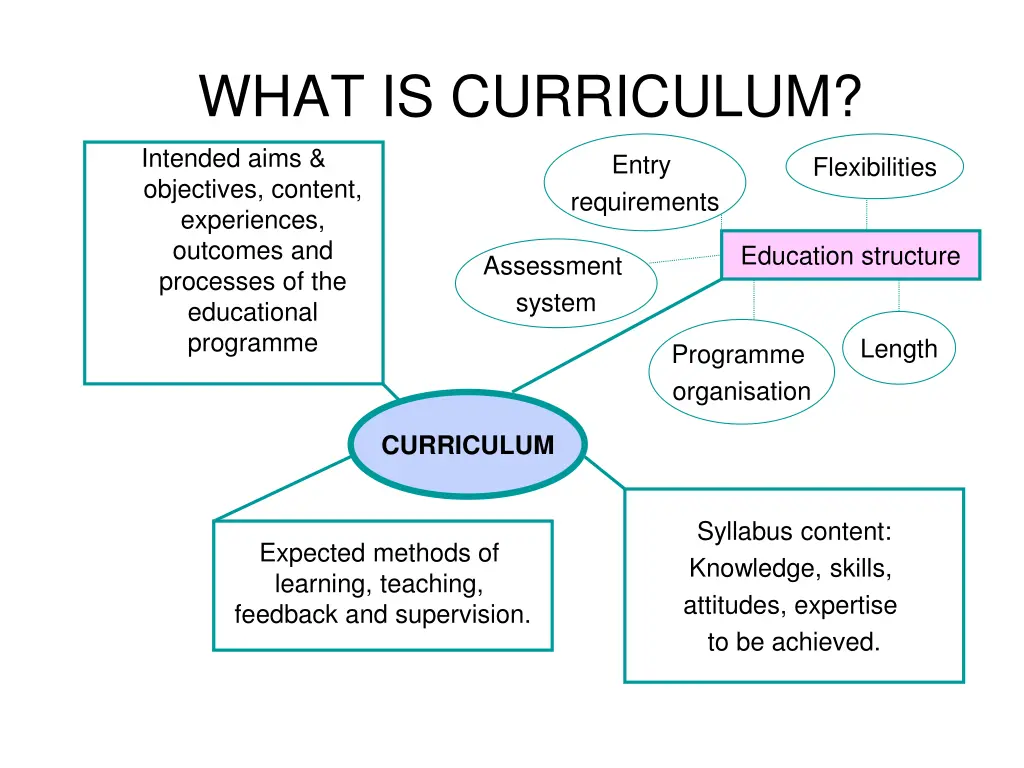 what is curriculum