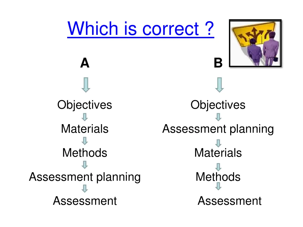 which is correct