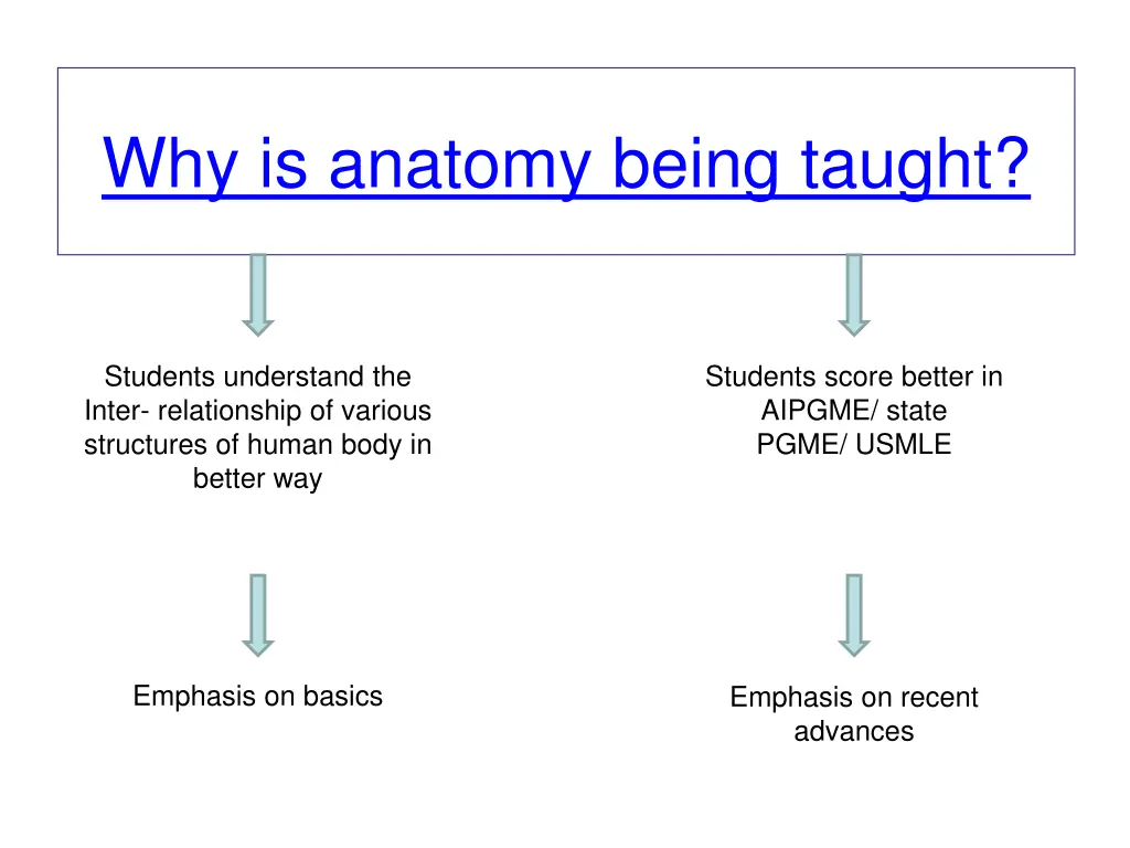 why is anatomy being taught