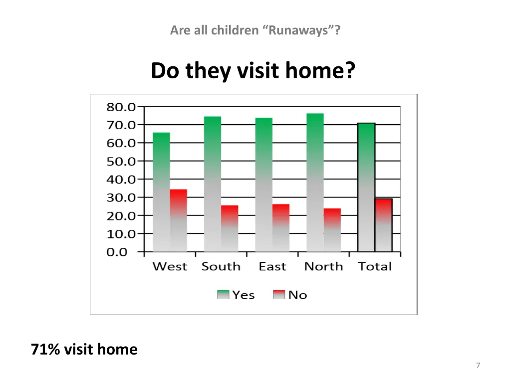 are all children runaways 1