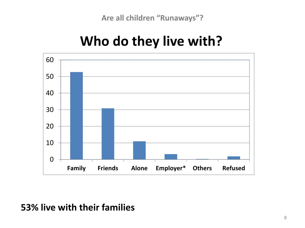 are all children runaways 2