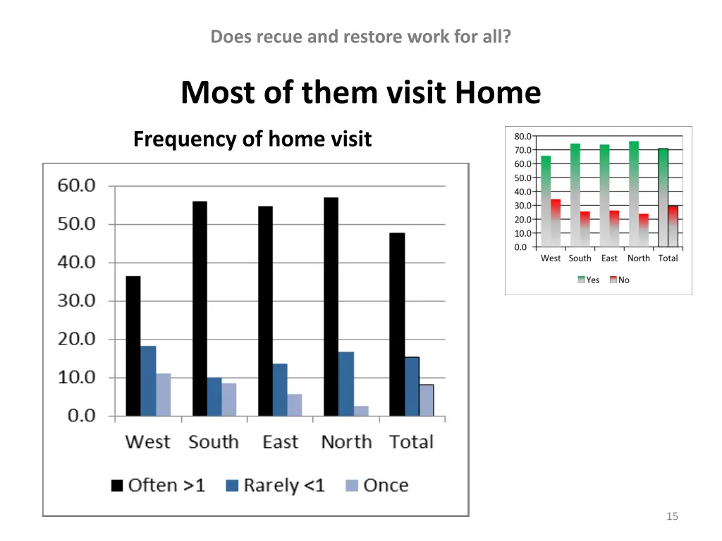 does recue and restore work for all 4