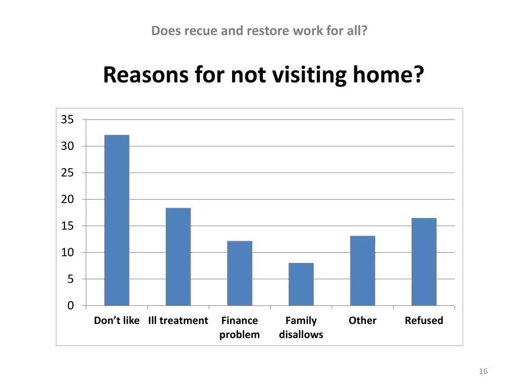 does recue and restore work for all 5