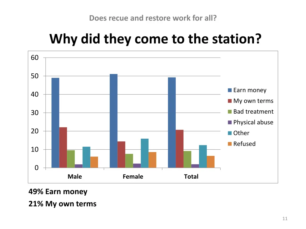 does recue and restore work for all