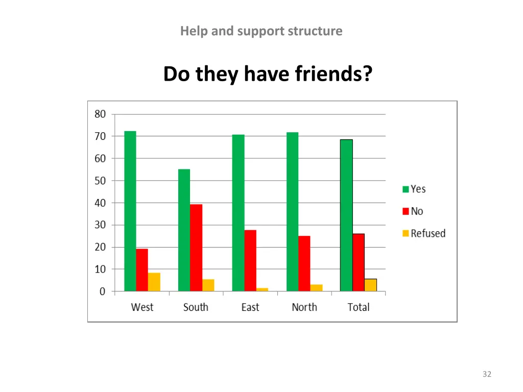 help and support structure 1