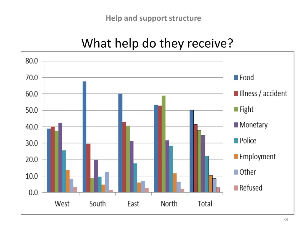 help and support structure 3