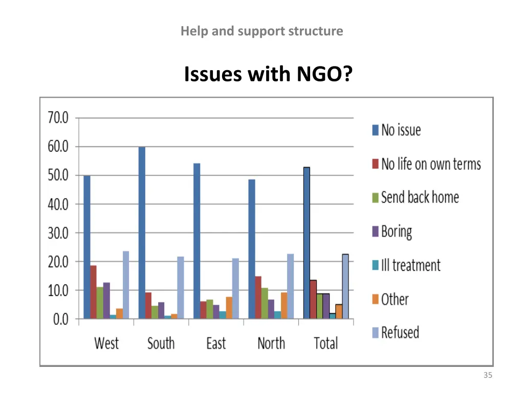 help and support structure 4