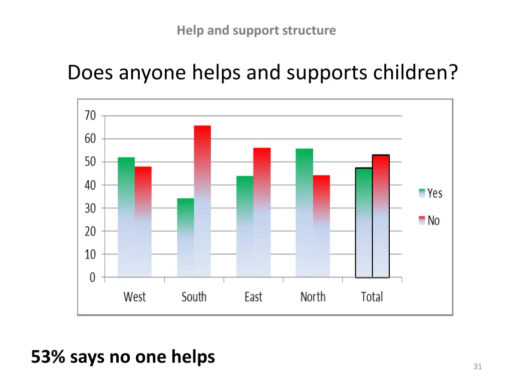 help and support structure