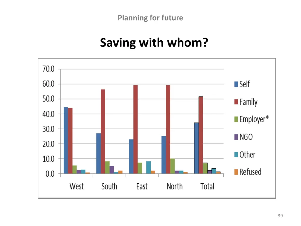 planning for future 1