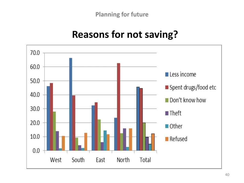 planning for future 2