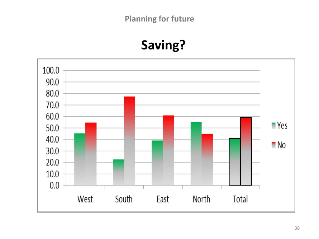 planning for future
