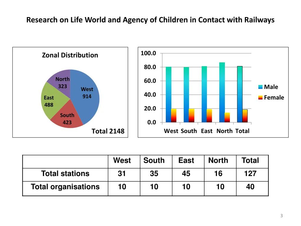 research on life world and agency of children 1
