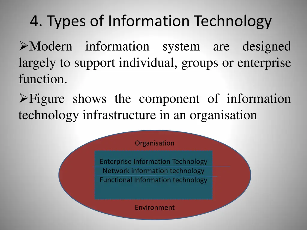 4 types of information technology