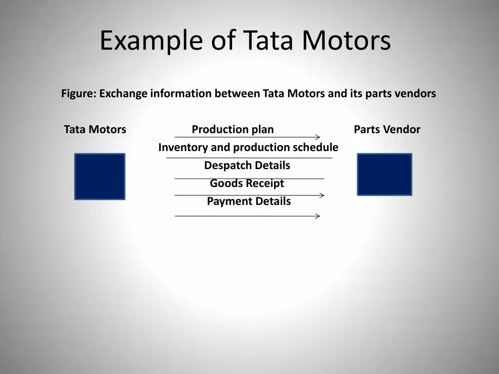example of tata motors