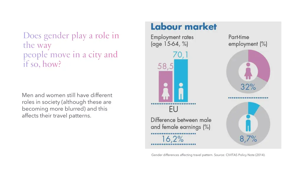 does gender play a role in the way people move
