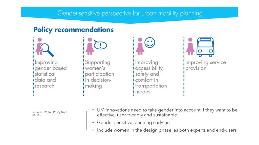 um innovations need to take gender into account