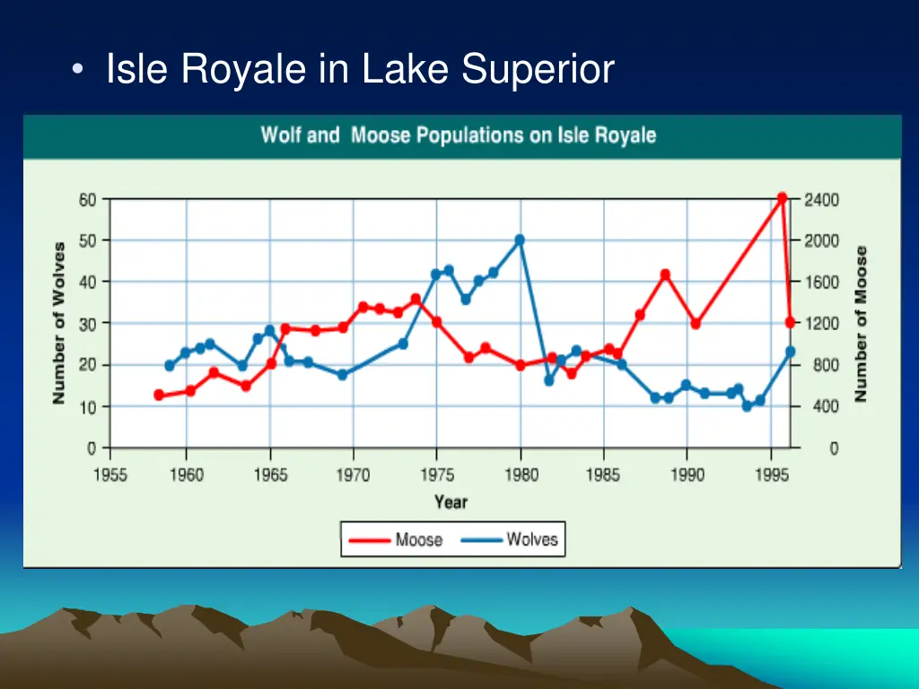 isle royale in lake superior