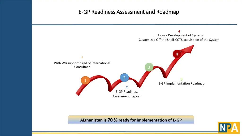 e e gp readiness assessment and roadmap