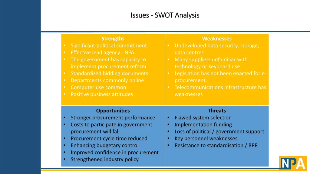 issues issues swot analysis swot analysis